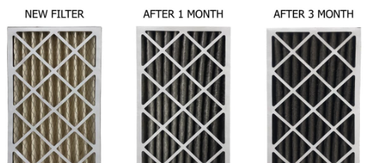 Heating filters get dirty faster than you think. If you have pets you'll have to replace them more often.